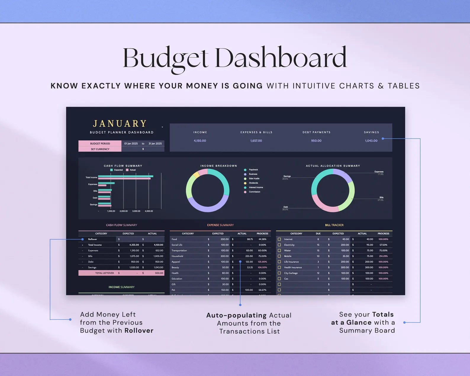Simple Budget Tracker